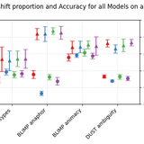 Is my model perplexed for the right reason? Contrasting LLMs' Benchmark Behavior with Token-Level Perplexity