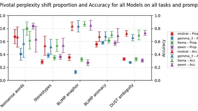 Is my model perplexed for the right reason? Contrasting LLMs' Benchmark Behavior with Token-Level Perplexity featured image