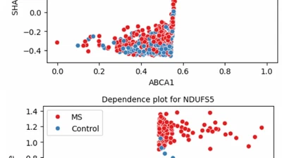 A Machine Learning Pipeline for Multiple Sclerosis Biomarker Discovery: Comparing explainable AI and Traditional Statistical Approaches featured image