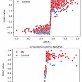 A Machine Learning Pipeline for Multiple Sclerosis Biomarker Discovery: Comparing explainable AI and Traditional Statistical Approaches